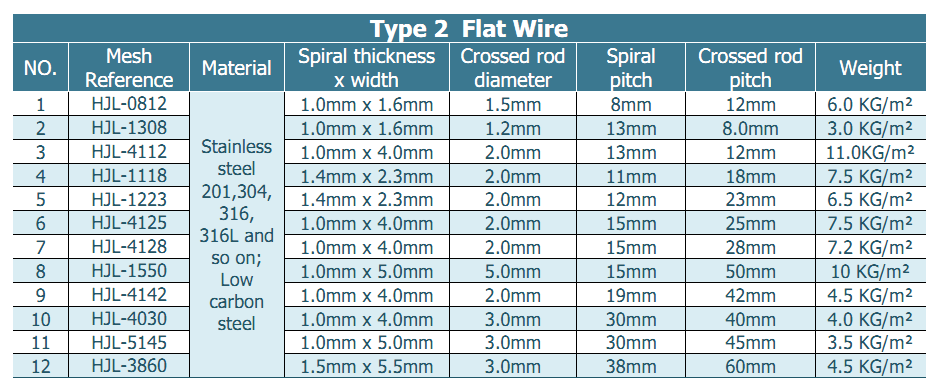 high quality expanded metal sheet stainless