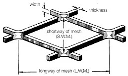 architectural wire mesh